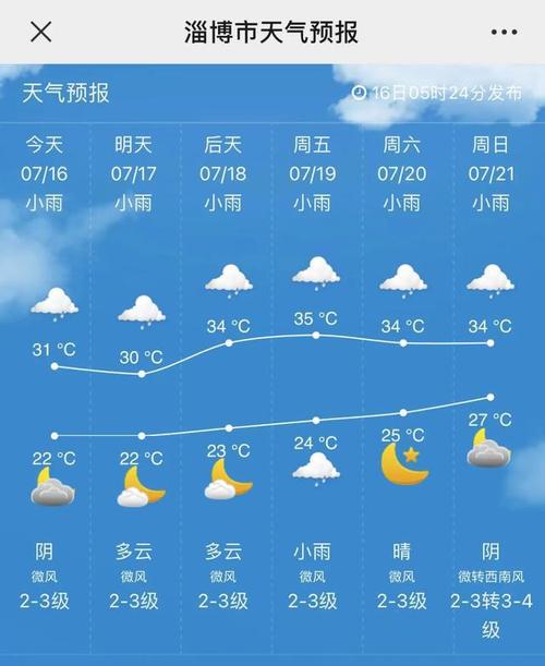明天淄博市天气预报，明天淄博市天气预报查询