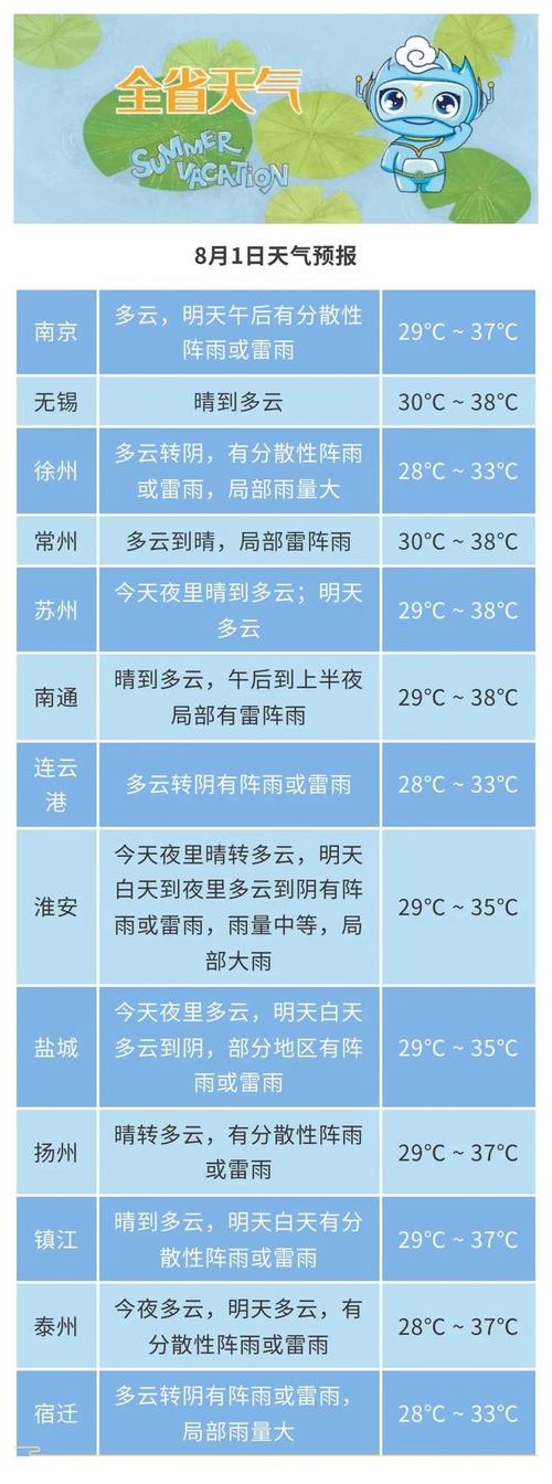 长葛15日天气预报,长葛十五天气预报?-第6张图片-屿企百科网 长葛15日天气预报,长葛十五天气预报?-第6张图片-屿企百科网