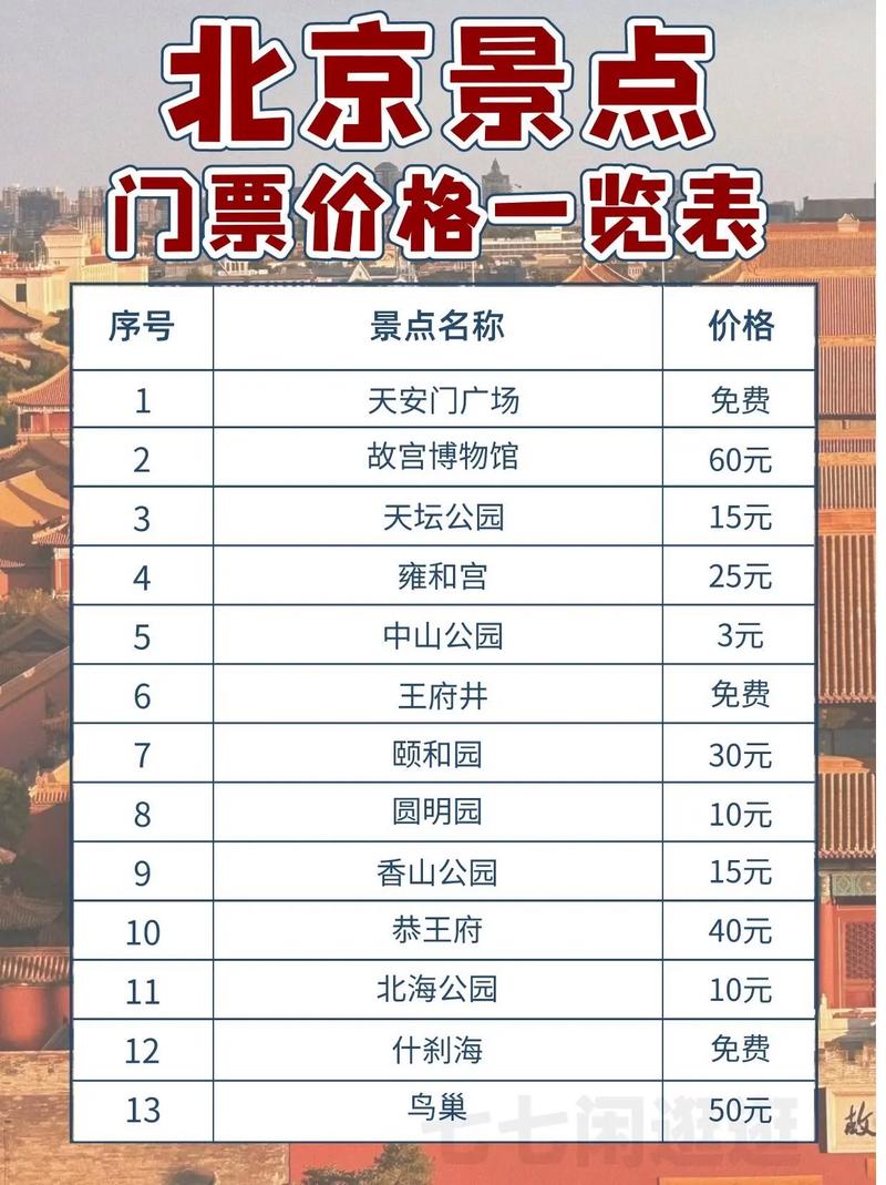 北京旅游景点门票费用，北京旅游景点门票费用表最新？-第1张图片-屿企百科网