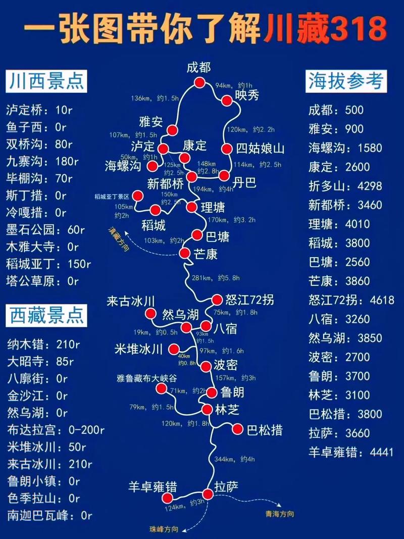 318国道川藏线自驾游攻略，318国道川藏线路况怎么样