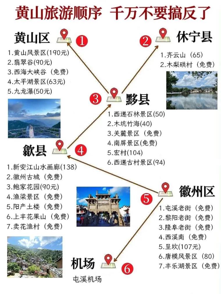 黄山旅游跟团多少钱?黄山旅游跟团多少钱一个月?-第5张图片-屿企百科网 黄山旅游跟团多少钱?黄山旅游跟团多少钱一个月?-第5张图片-屿企百科网