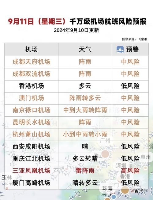 航班时刻表查询最新，北京到深圳航班时刻表查询最新？-第1张图片-屿企百科网