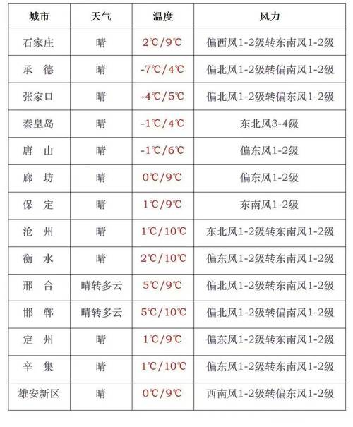 邯郸天气预报90天,邯郸天气预报90天查询表?-第1张图片-屿企百科网 邯郸天气预报90天,邯郸天气预报90天查询表?-第1张图片-屿企百科网