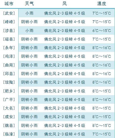 邯郸天气预报90天,邯郸天气预报90天查询表?-第2张图片-屿企百科网 邯郸天气预报90天,邯郸天气预报90天查询表?-第2张图片-屿企百科网