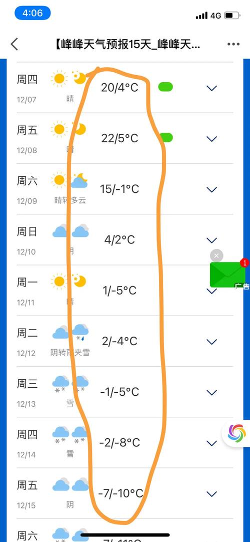 邯郸天气预报90天,邯郸天气预报90天查询表?-第3张图片-屿企百科网 邯郸天气预报90天,邯郸天气预报90天查询表?-第3张图片-屿企百科网