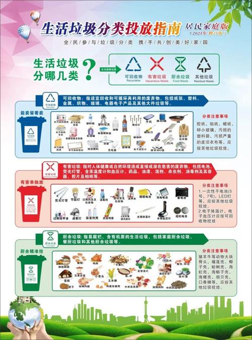 上海塑料袋怎么扔，塑料袋扔哪里？-第1张图片-屿企百科网