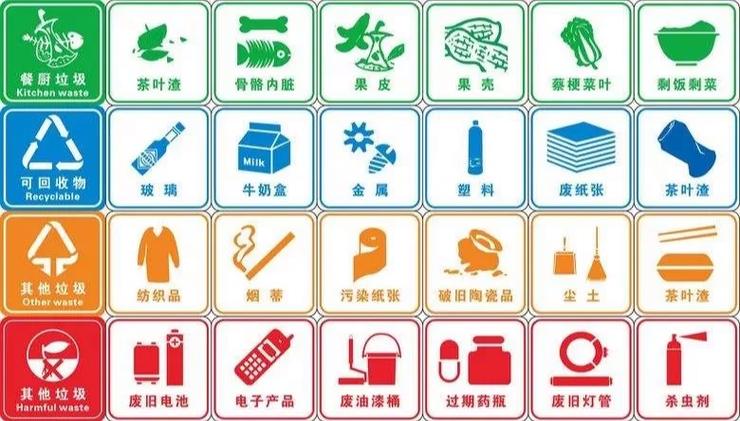 上海塑料袋怎么扔，塑料袋扔哪里？-第2张图片-屿企百科网