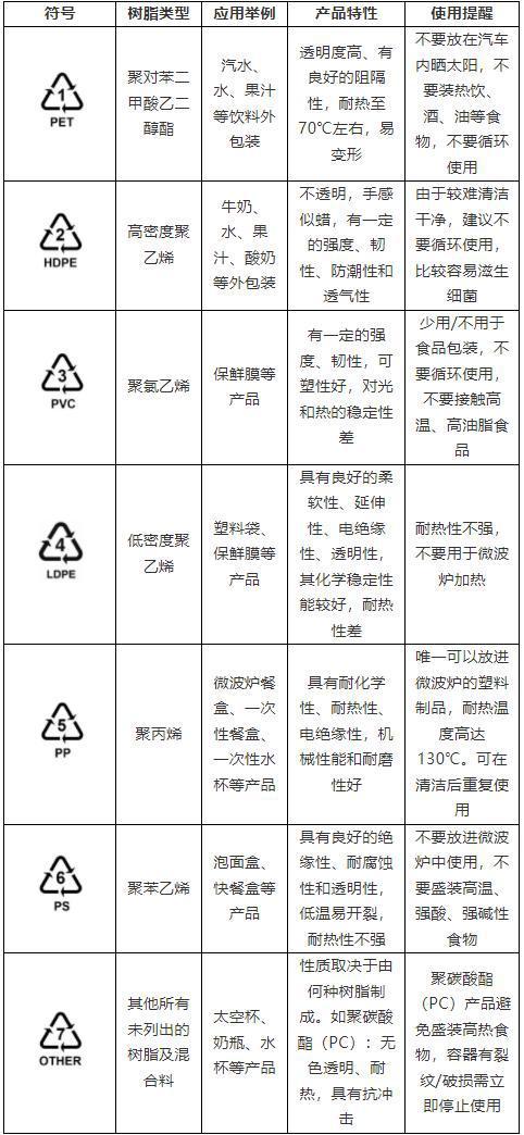 上海塑料袋怎么扔，塑料袋扔哪里？-第6张图片-屿企百科网