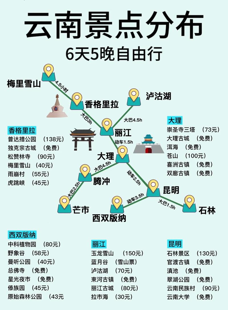 云南旅游路线规划图，云南旅游路线规划图片？-第2张图片-屿企百科网