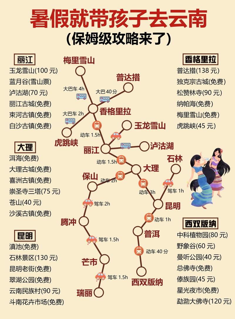 云南旅游路线规划图，云南旅游路线规划图片？-第3张图片-屿企百科网