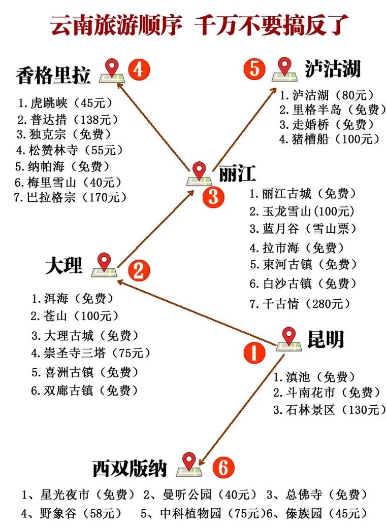 云南旅游路线规划图，云南旅游路线规划图片？-第4张图片-屿企百科网