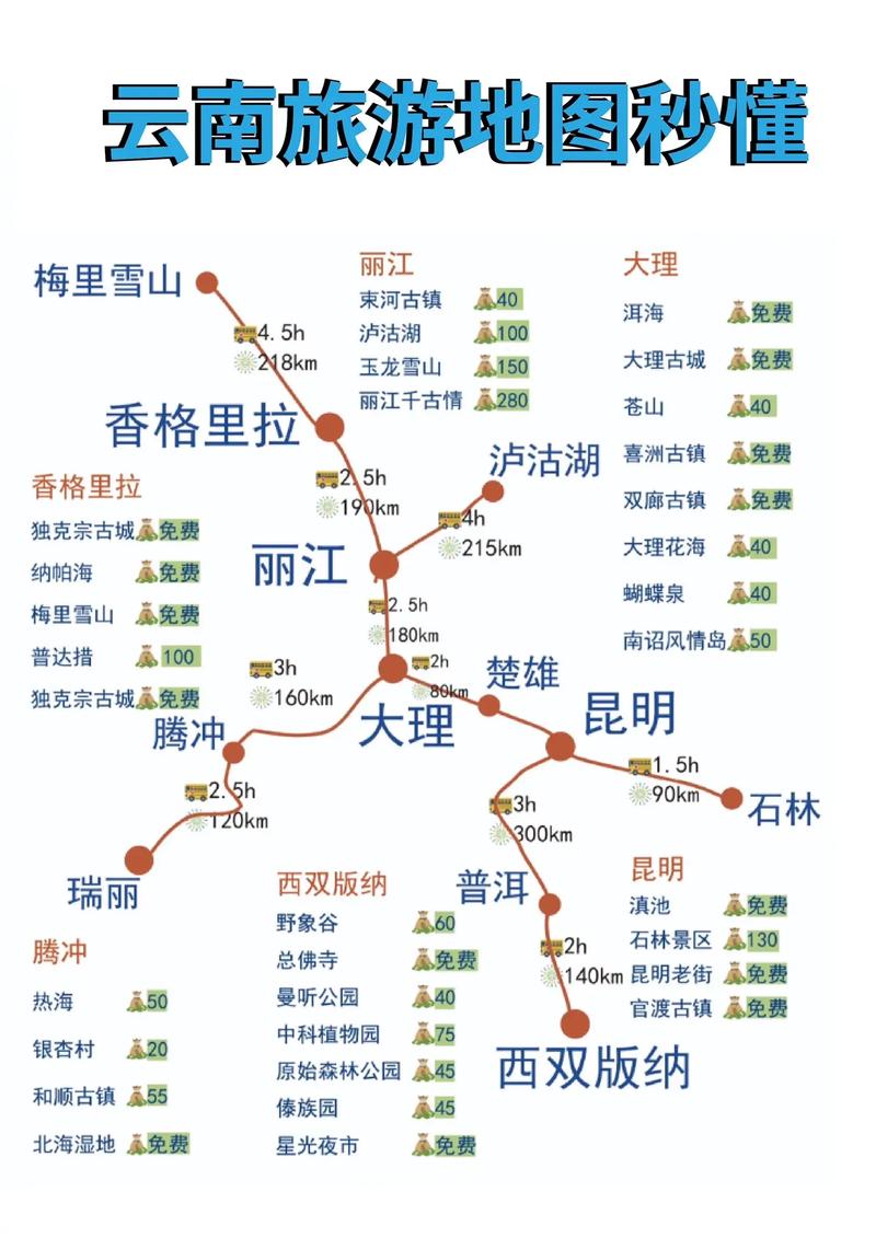 云南旅游路线规划图，云南旅游路线规划图片？-第5张图片-屿企百科网