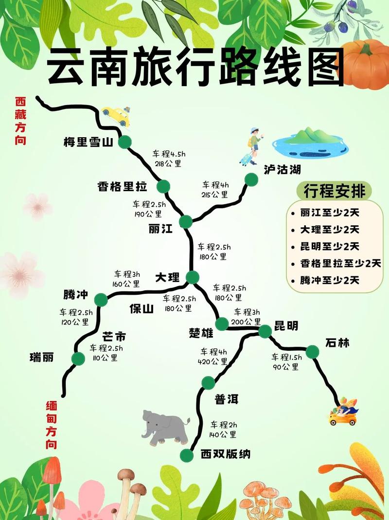 云南旅游路线规划图，云南旅游路线规划图片？-第7张图片-屿企百科网