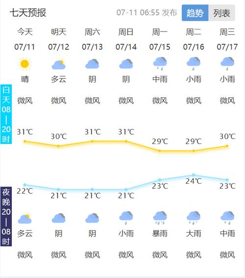 泰宁天气预报40天,泰宁天气预报一周天气?-第2张图片-屿企百科网 泰宁天气预报40天,泰宁天气预报一周天气?-第2张图片-屿企百科网