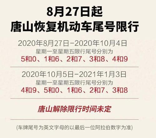 滦州市今天限号限几？滦州市今天限号限几点？