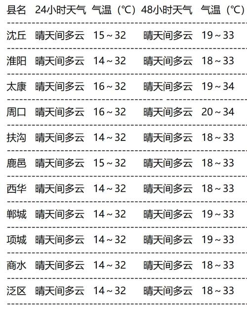 富锦天气预报历史，富锦天气40天？