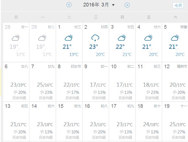 富锦天气预报历史,富锦天气40天?-第2张图片-屿企百科网 富锦天气预报历史,富锦天气40天?-第2张图片-屿企百科网
