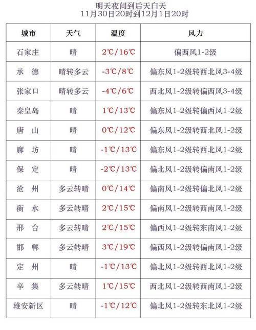 富锦天气预报历史,富锦天气40天?-第5张图片-屿企百科网 富锦天气预报历史,富锦天气40天?-第5张图片-屿企百科网