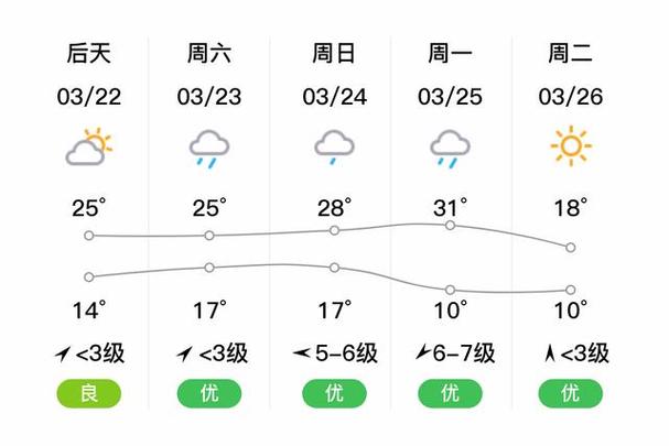 富锦天气预报历史,富锦天气40天?-第7张图片-屿企百科网 富锦天气预报历史,富锦天气40天?-第7张图片-屿企百科网