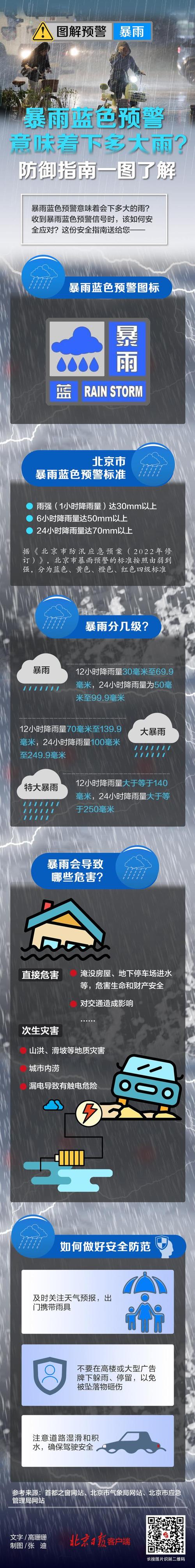 今日天气北京海淀区,北京海淀区今晚天气?-第4张图片-屿企百科网 今日天气北京海淀区,北京海淀区今晚天气?-第4张图片-屿企百科网