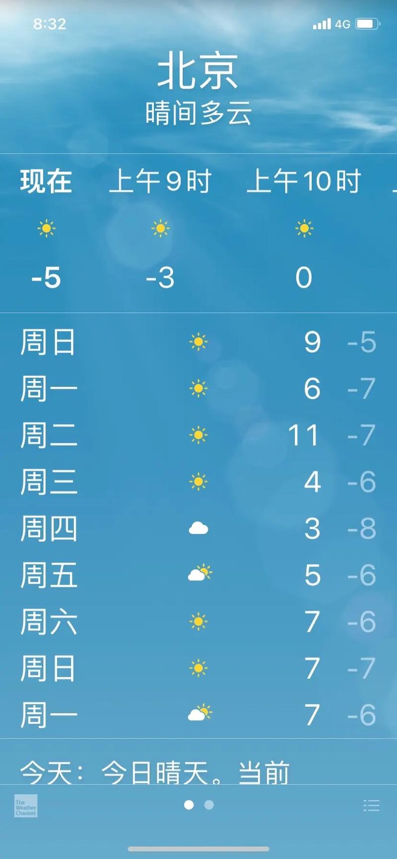 今日天气北京海淀区,北京海淀区今晚天气?-第6张图片-屿企百科网 今日天气北京海淀区,北京海淀区今晚天气?-第6张图片-屿企百科网