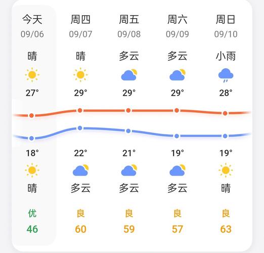 天气预报烟台芝罘区？天气预报烟台芝罘区天气预报30天？-第7张图片-屿企百科网