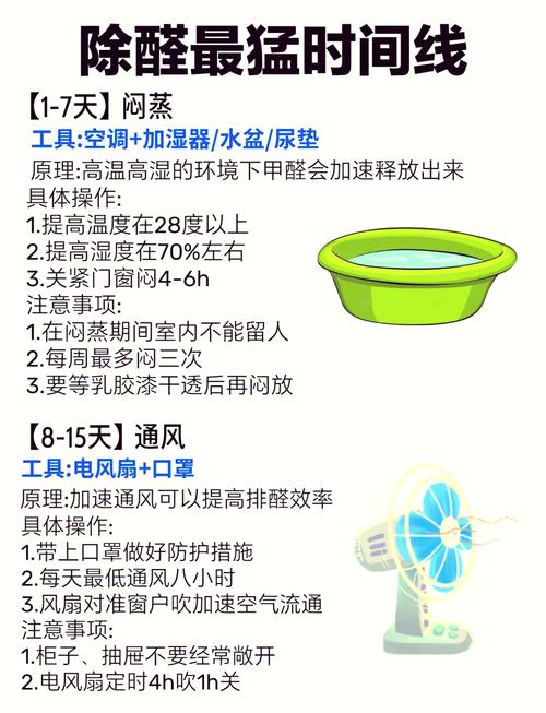 空调加热30度再通风释放甲醛是否味道更大,空调开35度制热可以除甲醛吗?-第4张图片-屿企百科网 空调加热30度再通风释放甲醛是否味道更大,空调开35度制热可以除甲醛吗?-第4张图片-屿企百科网