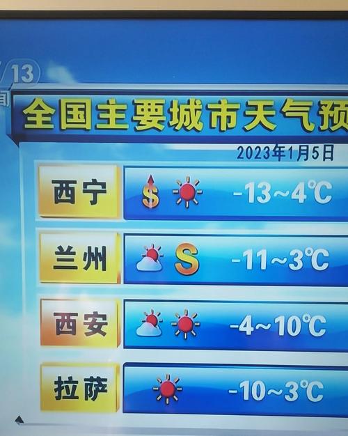 永修天气预报一星期，永修天气预报一星期的天气？