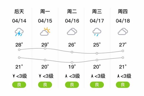 永修天气预报一星期,永修天气预报一星期的天气?-第2张图片-屿企百科网 永修天气预报一星期,永修天气预报一星期的天气?-第2张图片-屿企百科网