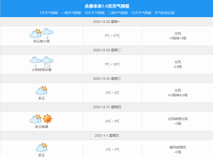 永修天气预报一星期,永修天气预报一星期的天气?-第5张图片-屿企百科网 永修天气预报一星期,永修天气预报一星期的天气?-第5张图片-屿企百科网