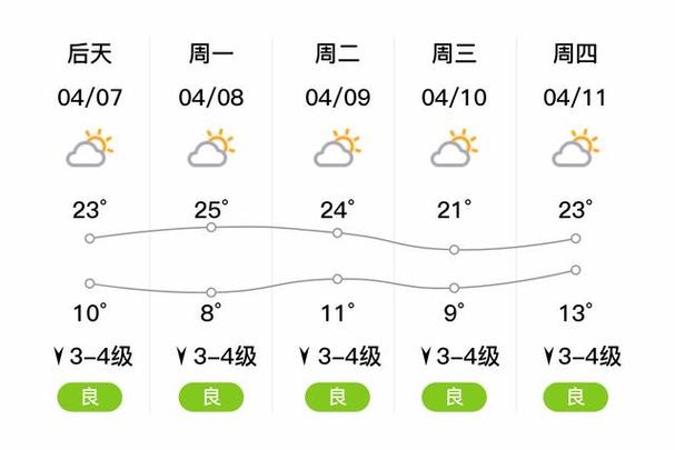 即墨青岛天气，即墨青岛天气预报？-第2张图片-屿企百科网