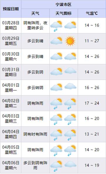 即墨青岛天气，即墨青岛天气预报？-第4张图片-屿企百科网