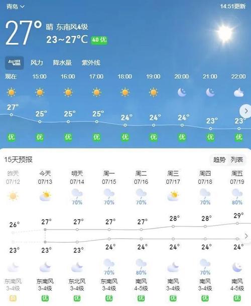 即墨青岛天气，即墨青岛天气预报？-第6张图片-屿企百科网