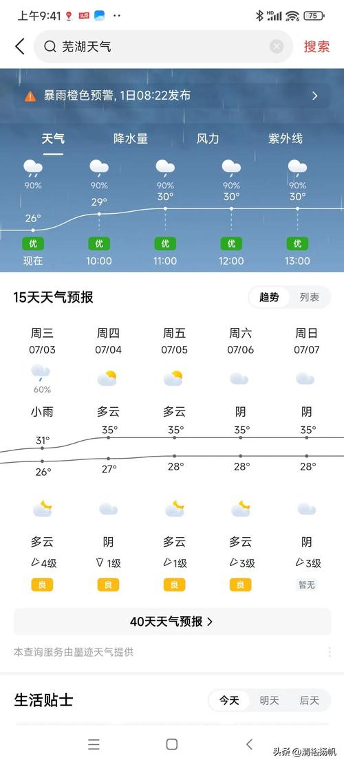 芜湖未来30天天气,芜湖未来20天天气?-第5张图片-屿企百科网 芜湖未来30天天气,芜湖未来20天天气?-第5张图片-屿企百科网