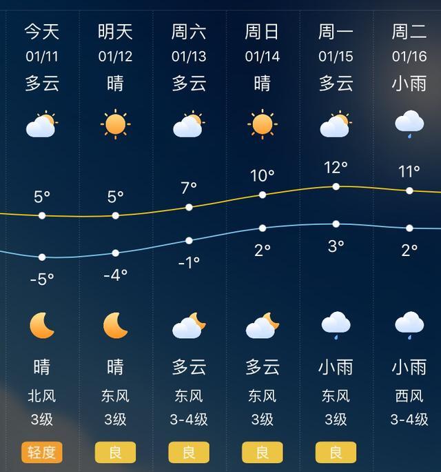 芜湖未来30天天气,芜湖未来20天天气?-第8张图片-屿企百科网 芜湖未来30天天气,芜湖未来20天天气?-第8张图片-屿企百科网