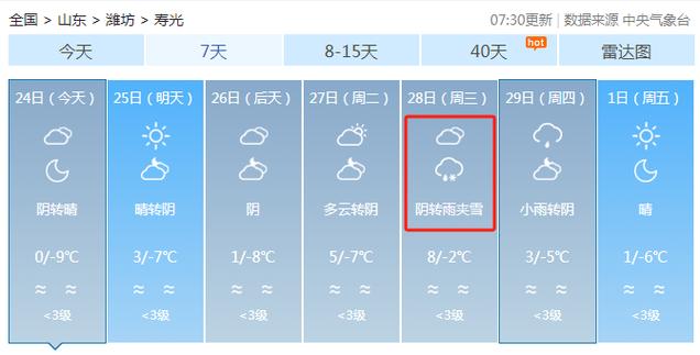 寿光天气预报30,寿光天气预报30天准确一览表?-第6张图片-屿企百科网 寿光天气预报30,寿光天气预报30天准确一览表?-第6张图片-屿企百科网