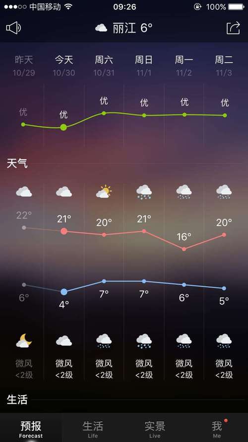 丽江实时天气预报，丽江实时天气预报15天？