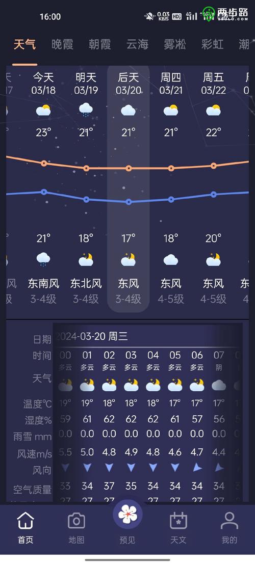 丽江实时天气预报,丽江实时天气预报15天?-第2张图片-屿企百科网 丽江实时天气预报,丽江实时天气预报15天?-第2张图片-屿企百科网