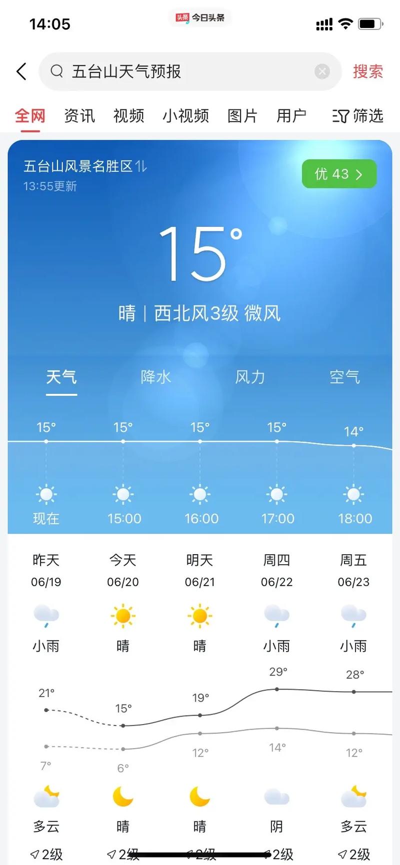 一周天气预报快点，一周天气啊？-第4张图片-屿企百科网