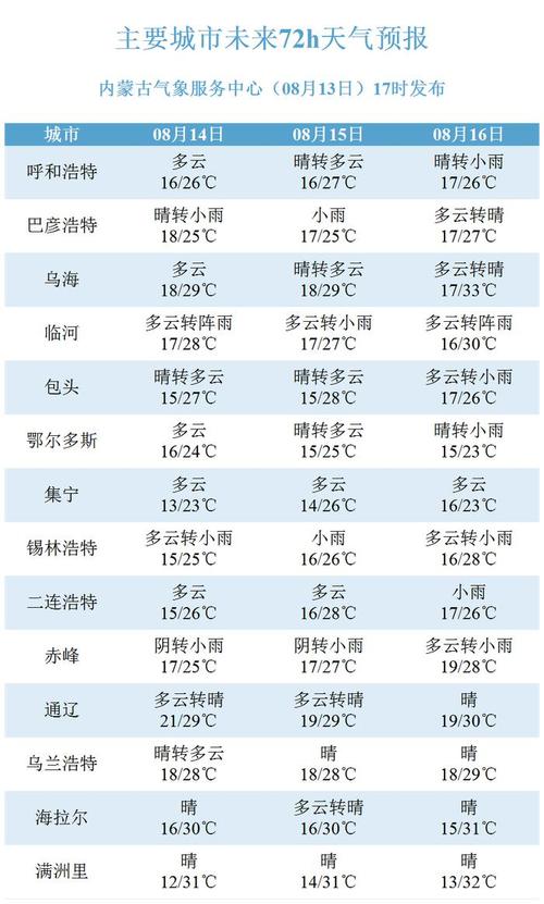 通辽30天天气预报，通辽未来30天天气？