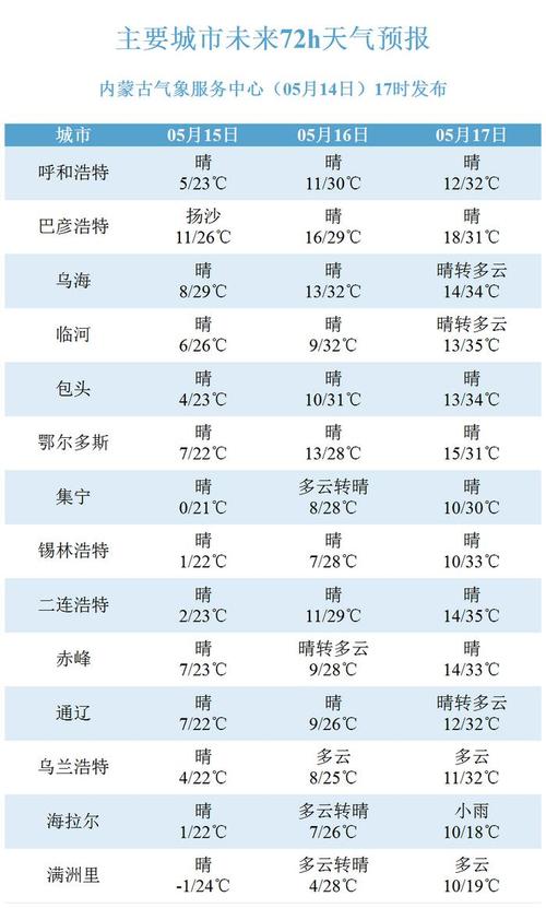 通辽30天天气预报，通辽未来30天天气？-第5张图片-屿企百科网