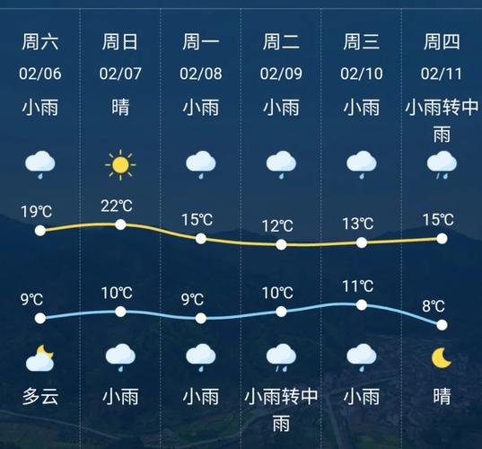 湘潭未来7天天气？湘潭未来几天天气？
