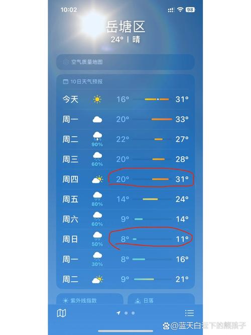湘潭未来7天天气？湘潭未来几天天气？-第4张图片-屿企百科网