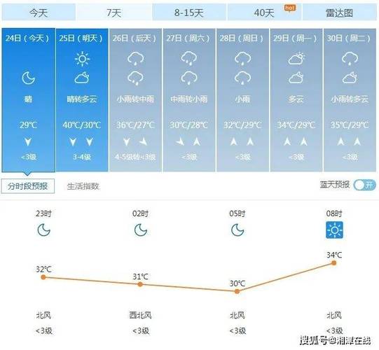 湘潭未来7天天气？湘潭未来几天天气？-第6张图片-屿企百科网