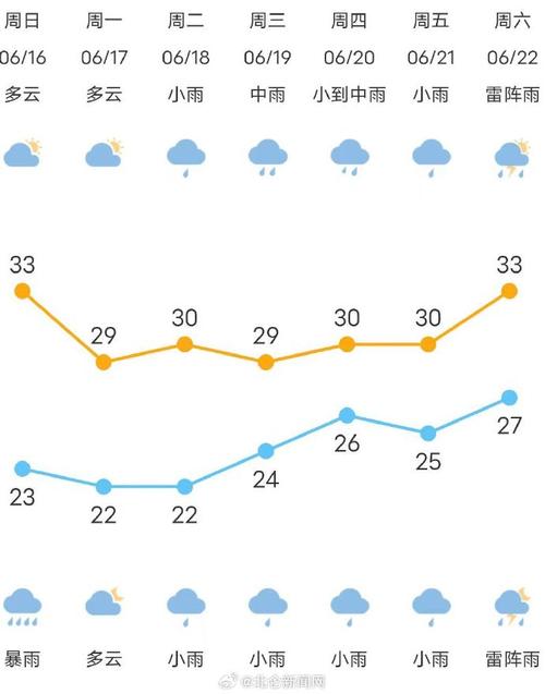 宁波北仑天气预预报,宁波北仑天气预预报7天?-第3张图片-屿企百科网 宁波北仑天气预预报,宁波北仑天气预预报7天?-第3张图片-屿企百科网