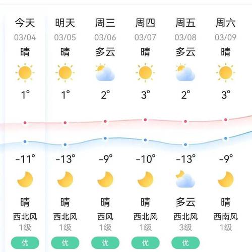 洮南市天气预报30，吉林洮南市天气预报-第6张图片-屿企百科网