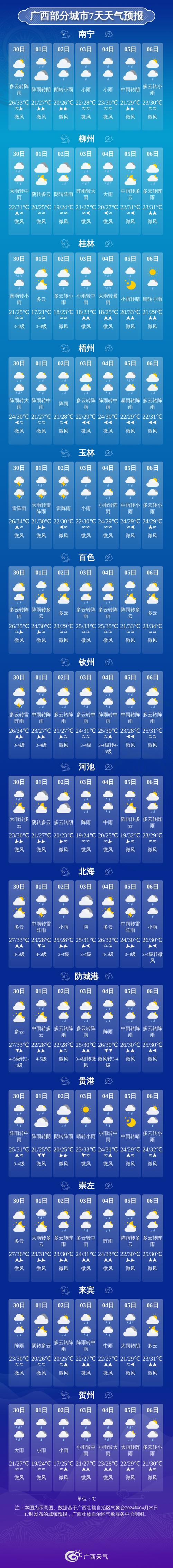柳州未来15天天气？柳州未来15天天气状况？-第5张图片-屿企百科网