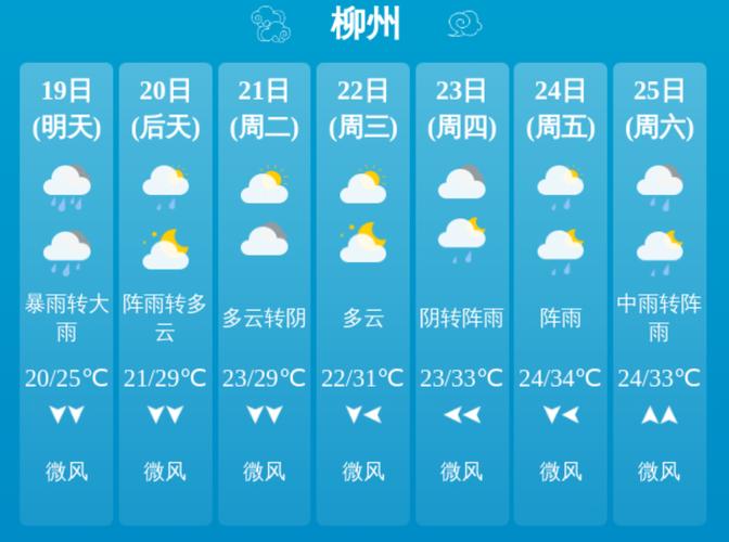 柳州未来15天天气？柳州未来15天天气状况？-第6张图片-屿企百科网