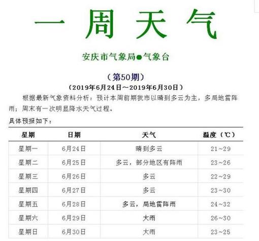 安庆天气预报实时，安庆天气预报实时播报？-第3张图片-屿企百科网