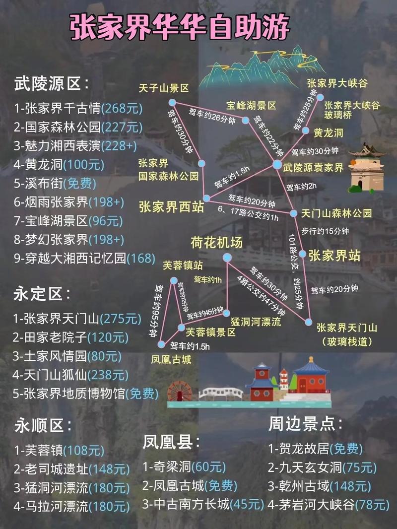张家界自驾游攻略2天，张家界自驾旅游攻略和花费？